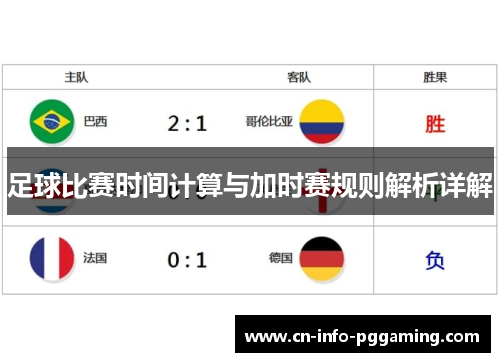 足球比赛时间计算与加时赛规则解析详解