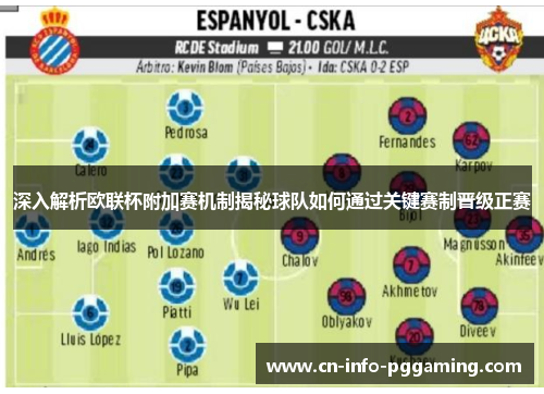 深入解析欧联杯附加赛机制揭秘球队如何通过关键赛制晋级正赛 深入解析欧联杯附加赛机制揭秘球队如何通过关键赛制晋级正赛
