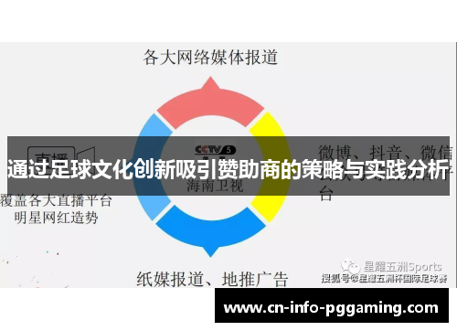 通过足球文化创新吸引赞助商的策略与实践分析
