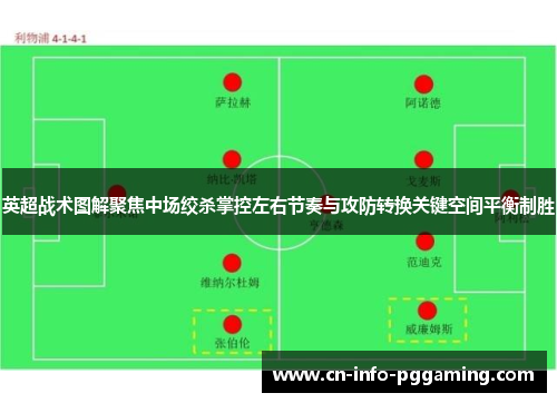英超战术图解聚焦中场绞杀掌控左右节奏与攻防转换关键空间平衡制胜 英超战术图解聚焦中场绞杀掌控左右节奏与攻防转换关键空间平衡制胜