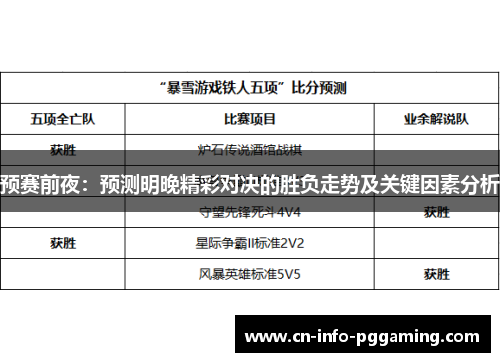 预赛前夜:预测明晚精彩对决的胜负走势及关键因素分析 预赛前夜:预测明晚精彩对决的胜负走势及关键因素分析